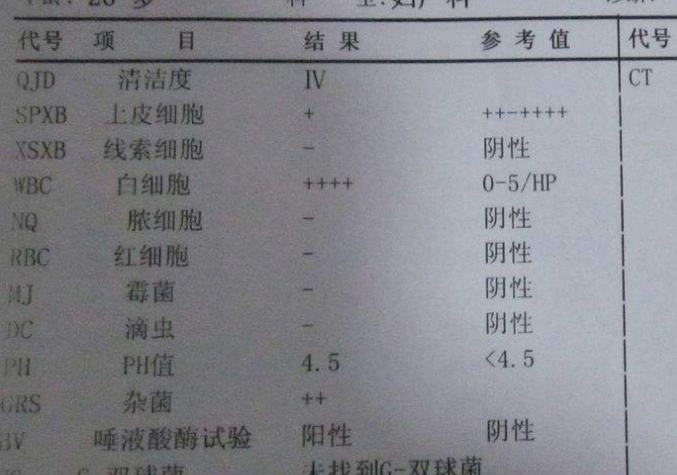 婦科白帶麻豆AV传媒蜜桃天美传媒談陰道分泌物化驗單要怎麽看？