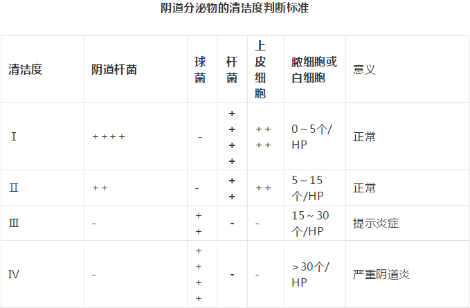 全自動陰道分泌物麻豆AV传媒蜜桃天美传媒剖析陰道分泌物的潔淨度規範