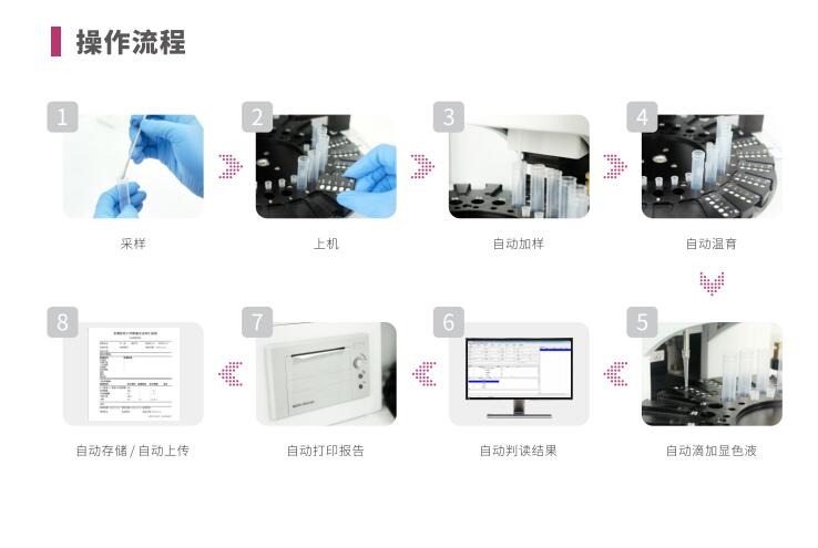 全自動陰道炎麻豆AV传媒蜜桃天美传媒LTS-V400操作流程